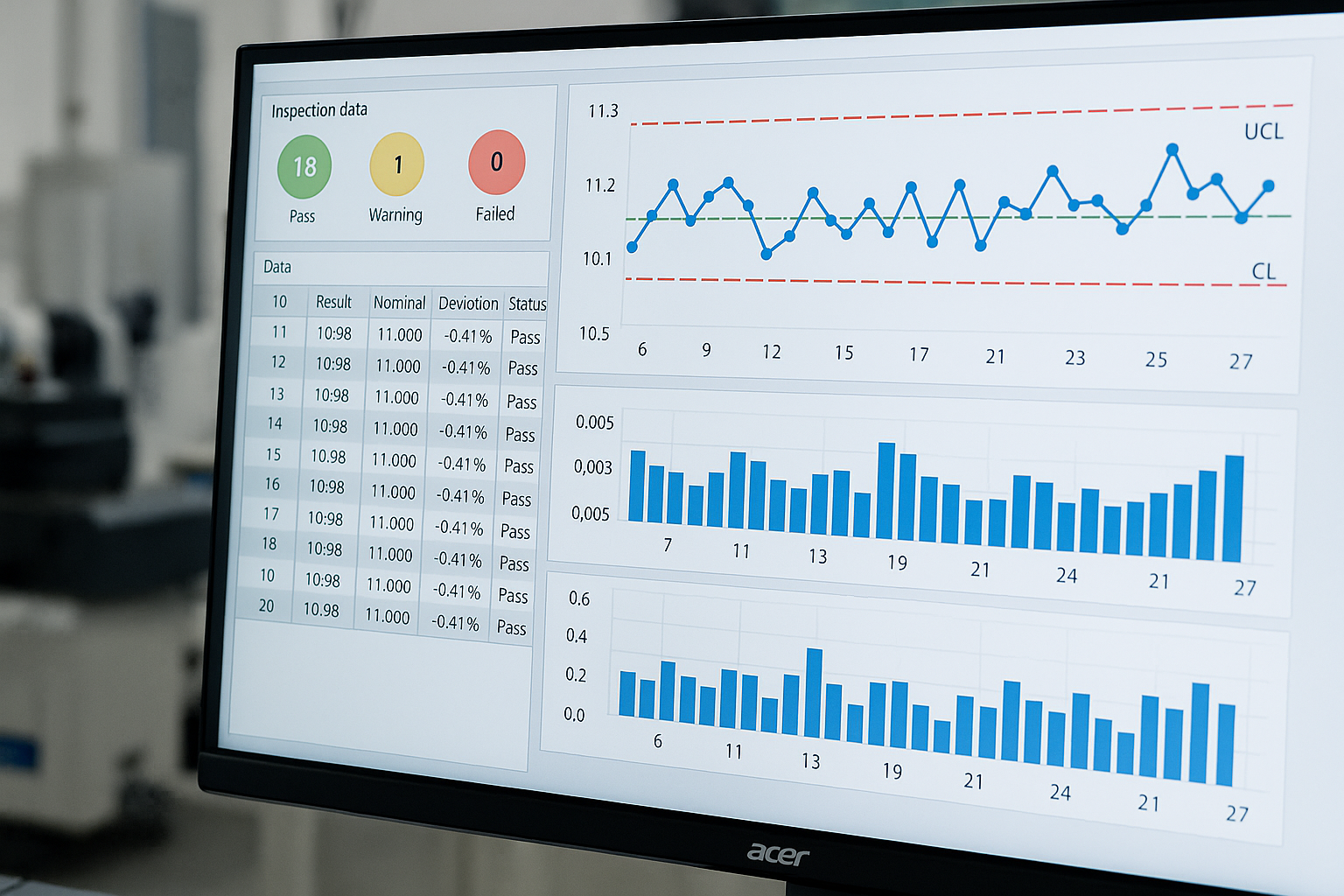 A computer monitor displaying SPC control charts and inspection data in a manufacturing environment, with graphs and result tables clearly visible.