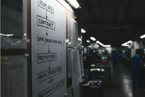 Manufacturing workflow board showing RFQ, contract, DFM (design for manufacturing), prototypes, mass production, and packaging in a factory.